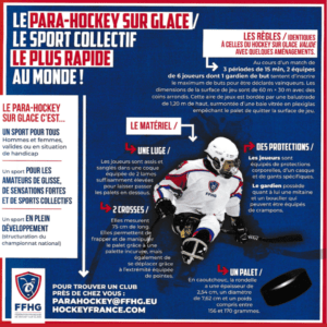 Para-Hockey sur glace