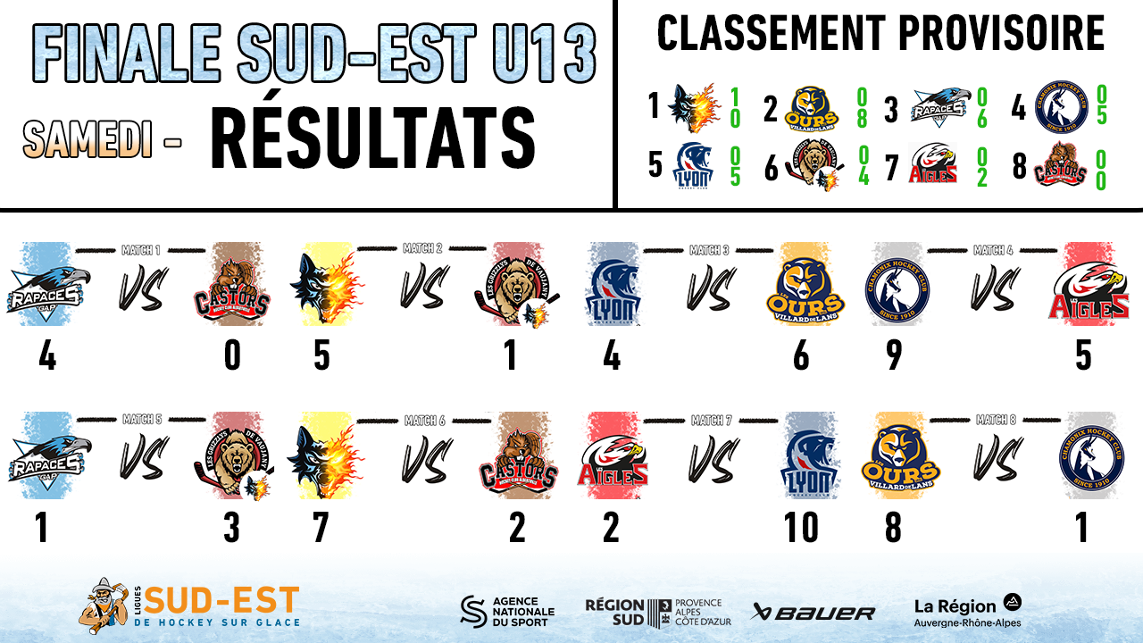 FINALE U13 - résultats samedi
