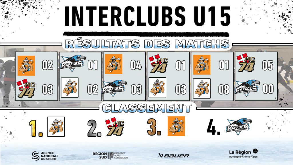 Interclubs U15 Albertville - résultats