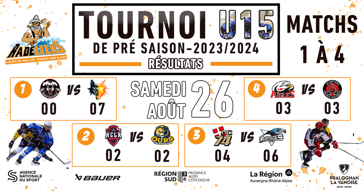Tournoi U15 - Résultats 