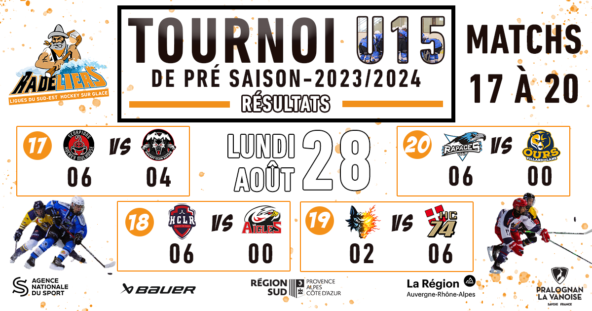Tournoi U15 - Résultats 